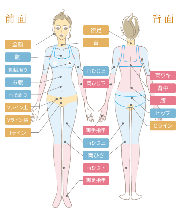 ルシアの医療脱毛