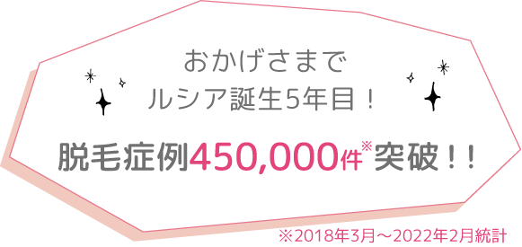 脱毛症例20,000人突破!