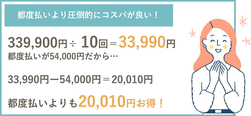 都度払いより圧倒的にコスパが良い